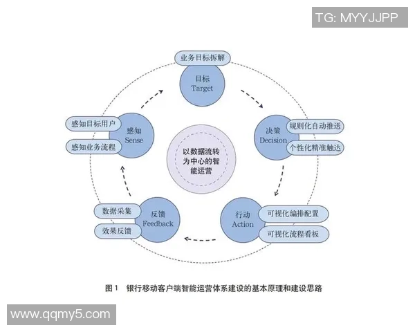 长运娱乐移动端技术创新与优化探索提升用户体验与运营效率的策略分析