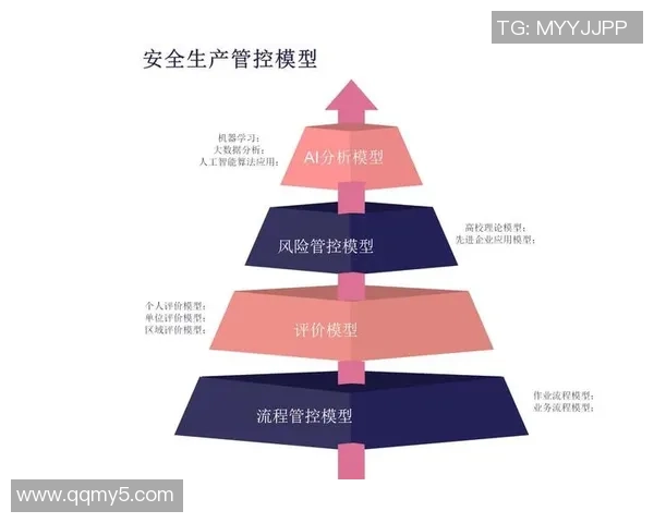 长运娱乐平台安全防护与风险控制体系的全面解析与优化策略探讨 长运娱乐平台安全防护与风险控制体系的全面解析与优化策略探讨