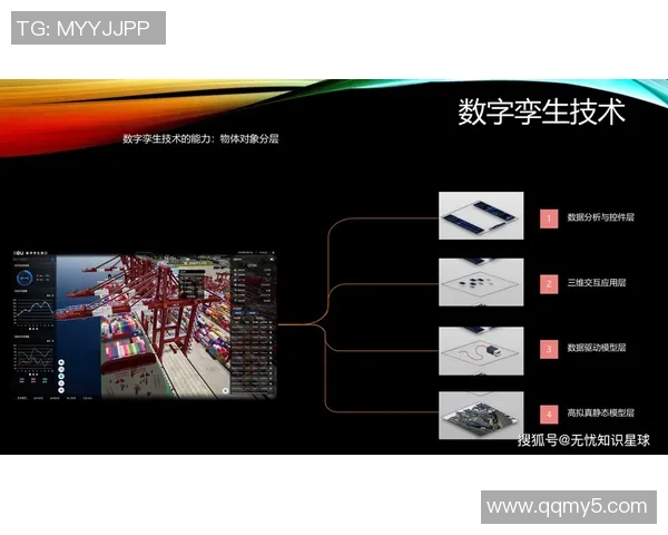 长运娱乐数字孪生技术助力平台运营创新与优化初探 长运娱乐数字孪生技术助力平台运营创新与优化初探