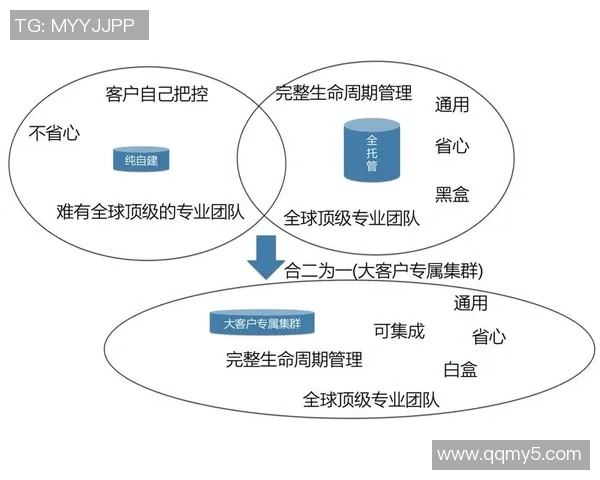 探索pg国际多模数据库架构的创新应用与未来发展趋势