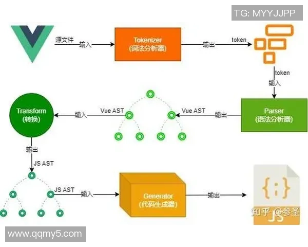 探索uu国际存储分片架构的优势与应用前景分析