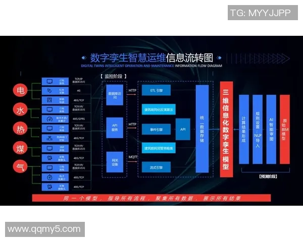 数字孪生技术助力彩神Vll运维管理智能化转型与提升效率